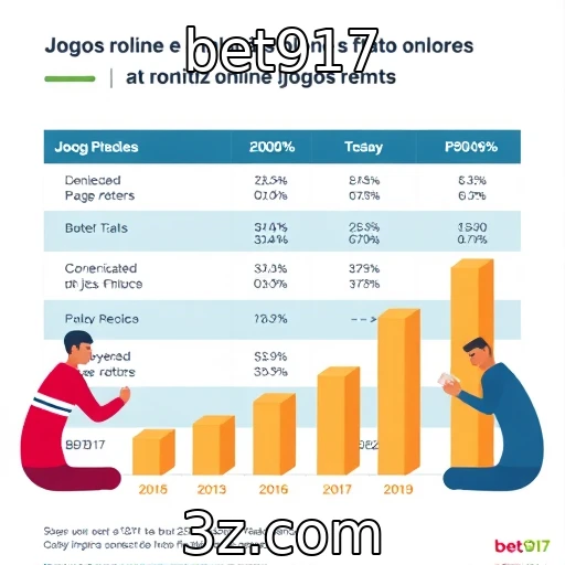 Tendências de monetização em jogos online